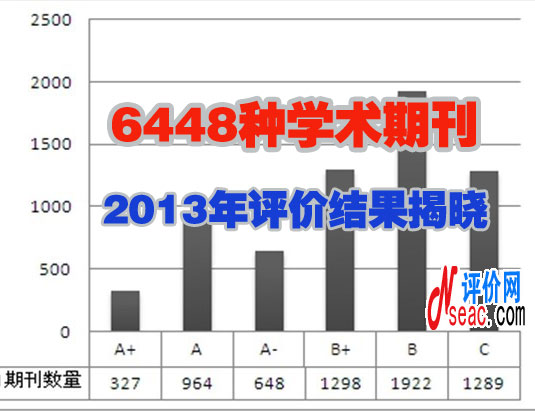 6448種學術期刊2013年評價結果揭曉