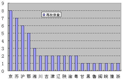 2010年中國研究生教育評價報告的產(chǎn)生與結果分析