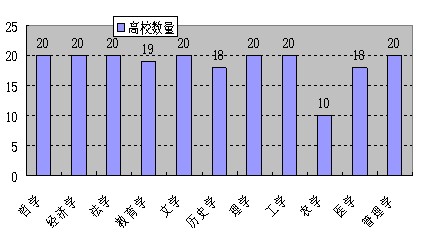 2010年中國研究生教育評價報告的產(chǎn)生與結果分析