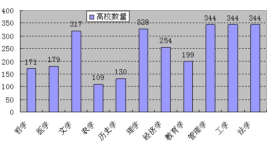 2010年中國研究生教育評價報告的產(chǎn)生與結果分析