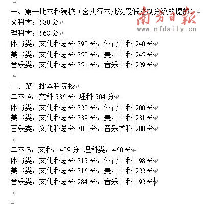 廣東第一、二批本科分?jǐn)?shù)線