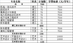 湖北工業(yè)大學(xué)工程技術(shù)學(xué)院2013年?？朴媱澮挥[表