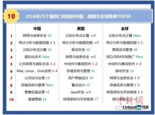 高考志愿填報要看準(zhǔn) 熱門行業(yè)正吃香
