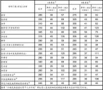 2017年考研復(fù)試國家線劃定，你過線了嗎？