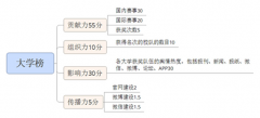 人民網(wǎng)發(fā)布2016中國(guó)高校體育競(jìng)賽榜Top100