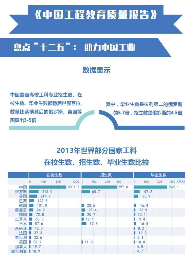首份本科教育國家報告出爐：“體量”世界最大