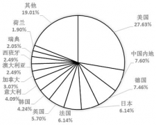 生物學(xué)與生物化學(xué)學(xué)科排名_2017世界大學(xué)分學(xué)科排行榜