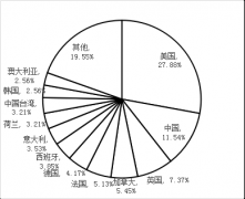 計算機科學(xué)_2017世界一流大學(xué)分學(xué)科排行榜 