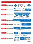 教育部：“短、實(shí)、新” 大學(xué)形勢(shì)與政策這樣上