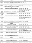 山西高校推薦25項(xiàng)成果參評(píng)國(guó)家級(jí)教學(xué)成果獎(jiǎng)