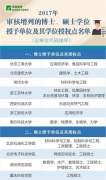 2017年新增博士、碩士學(xué)位授予單位及其授權(quán)點(diǎn)名單公布