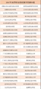 2018高職院校質(zhì)量年報發(fā)布會召開，“教學(xué)資源50強”等三大榜單發(fā)布