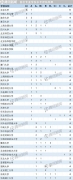 首次專業(yè)學(xué)位水平評(píng)估排行：A+學(xué)科北大、人大、清華前三