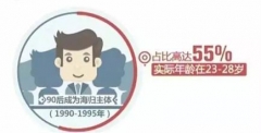 最新數(shù)據(jù)發(fā)布，90后成為海歸主體，80％的海歸認(rèn)為工資低