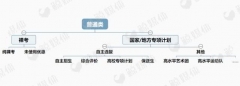 分類考試、綜合評價、多元錄取成新高考三大出口，倒逼入口端變革