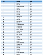 【高考志愿時間】0701 數(shù)學