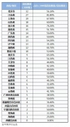 “金平果”重磅發(fā)布！2021年中國高校研究生教育競爭力排行榜300強