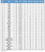 “金平果”隆重發(fā)布！ 2021年中國普通高校研究生教育地區(qū)競爭力排行榜