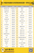 “金平果”重磅發(fā)布！2022年世界一流學(xué)科排行榜（之一）