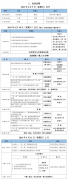 會(huì)議議程速遞|第四屆全國(guó)“雙一流”建設(shè)與評(píng)價(jià)論壇進(jìn)入開(kāi)幕倒計(jì)時(shí)！
