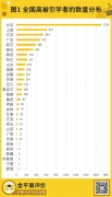 2023“中國(guó)高被引學(xué)者”公布，高被引學(xué)者數(shù)省份分布排名出爐！