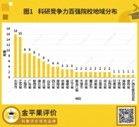 金平果（中評(píng)榜）2024年中國(guó)大學(xué)科研競(jìng)爭(zhēng)力百?gòu)?qiáng)高校重磅發(fā)布！