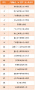 關(guān)于公布全國高職院校產(chǎn)教融合、創(chuàng)新創(chuàng)業(yè) “雙百強”評選第二批入選院校名單的通告