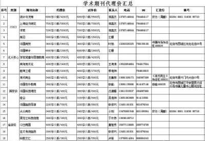 此為受訪者提供的學(xué)術(shù)期刊價格表