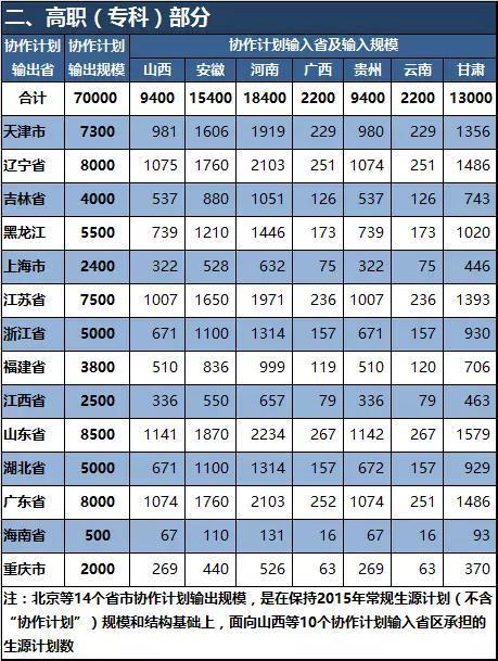 教育部：2016全國各地本科計(jì)劃招生325萬人